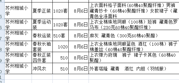 教育学校 custom uniform case - 相城小学 - Education Uniform Case Study photo 1