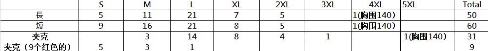 零售连锁定制案例 - 为 广名发贸易有限公司 提供 零售连锁 职业装定制案例 项目实拍图1